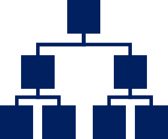 Organization Improvement